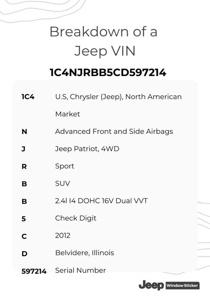 Photo of Jeep VIN Breakdown