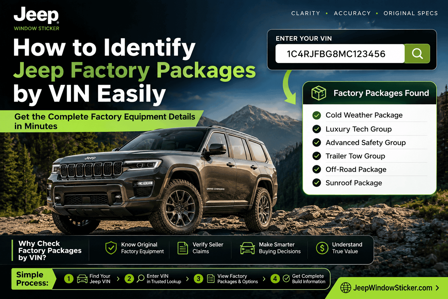How to Identify Jeep Factory Packages by VIN